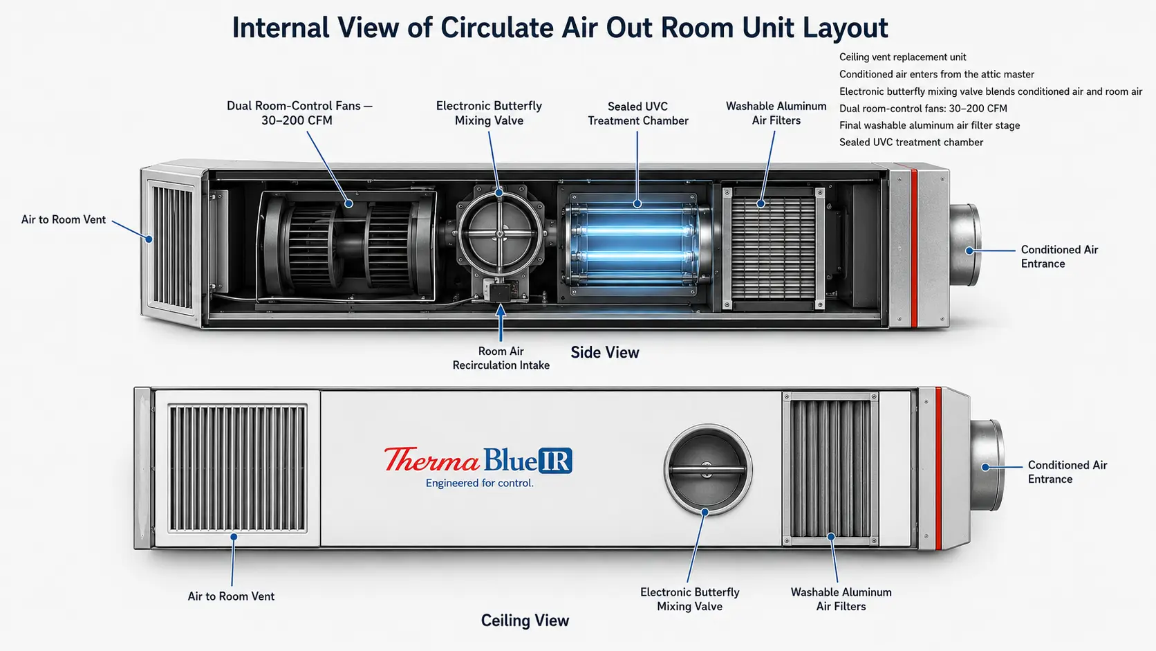 Circulate air control module cutaway